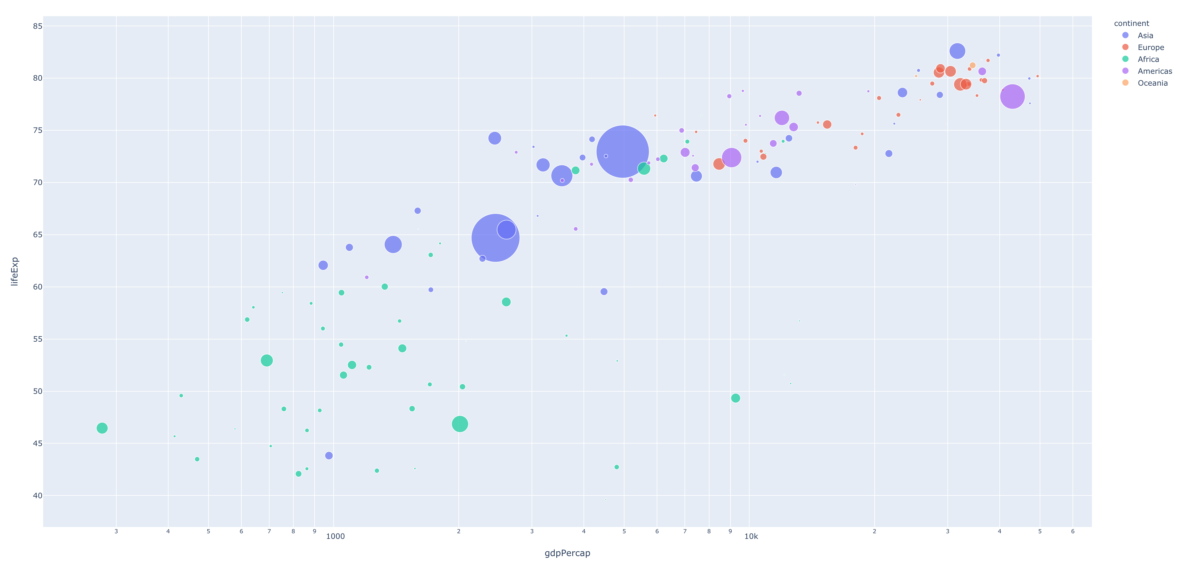 Screenshot of generated Plotly figure of GDP per capita vs life expectancy