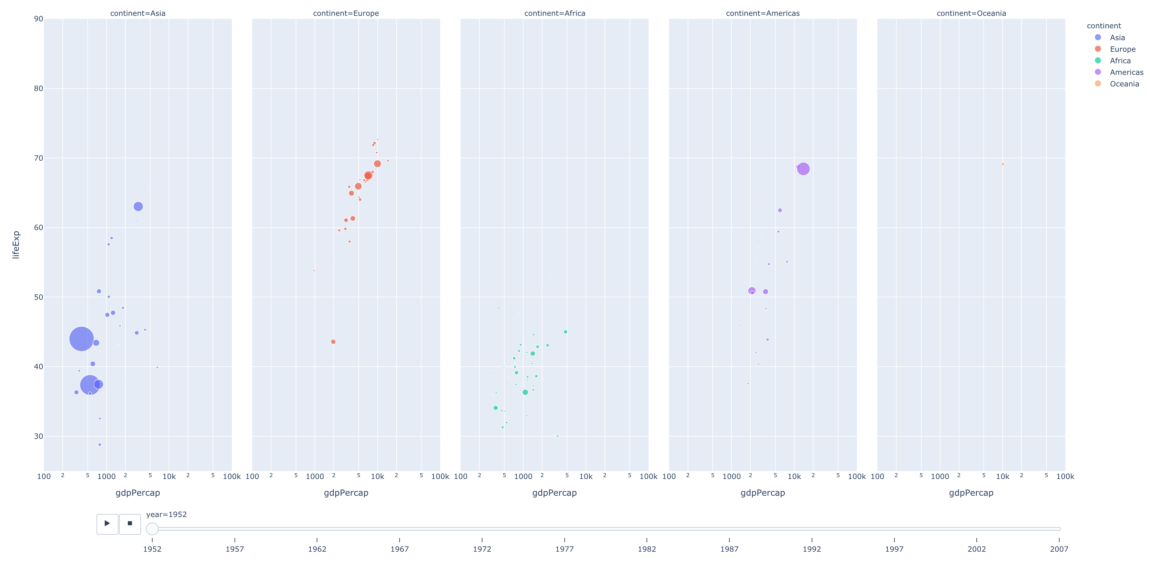 Screenshot of updated Plotly graph of GDP per capita vs life expectancy